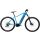 Checker Pig E-MTB Active Pig